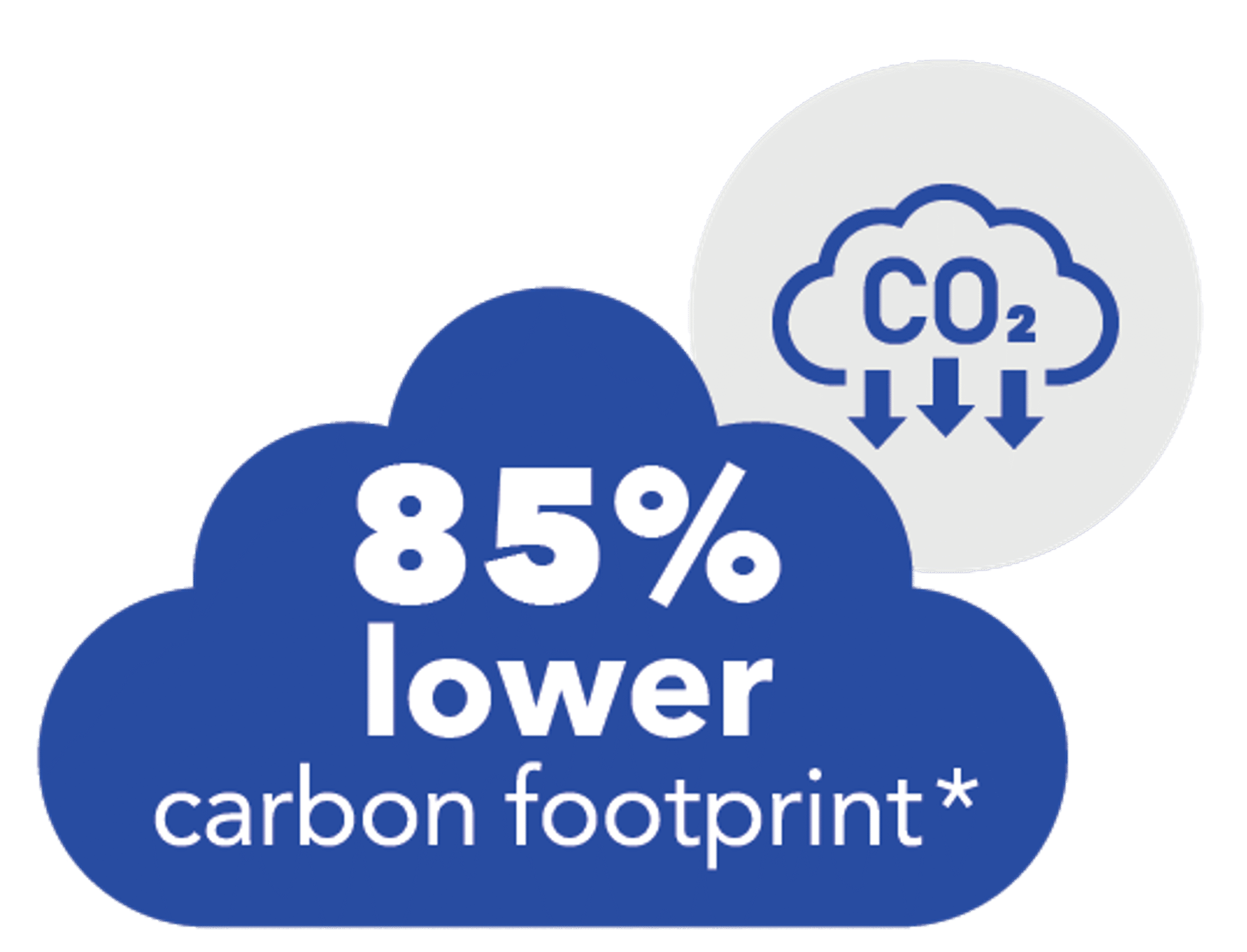 Luminy PLA has an 85 percent lower carbon footprint compared to fossil based conventional plastics